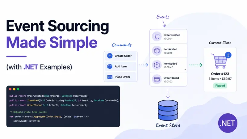 Event Sourcing Made Simple (with .NET Examples)